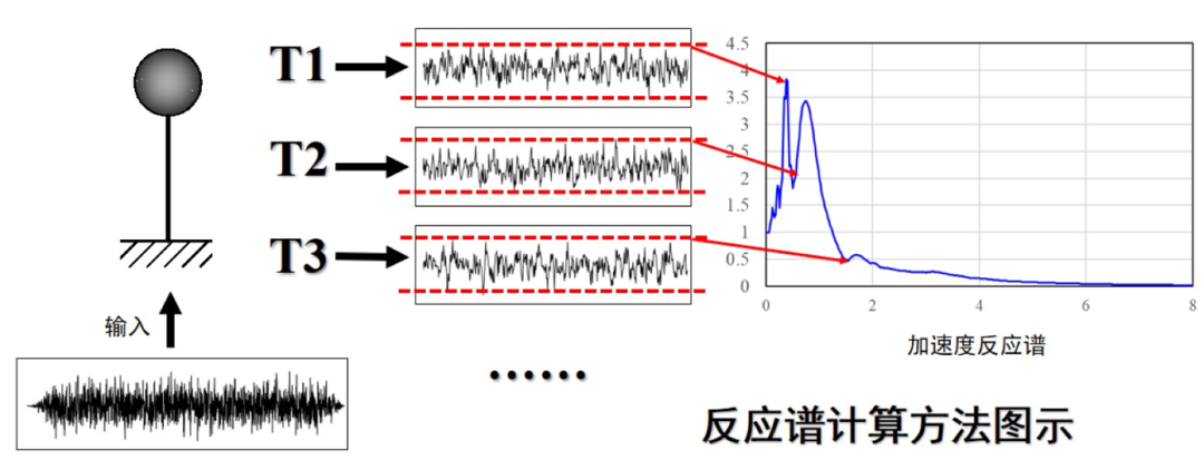 【JY】反應譜的詳解與介紹的圖11