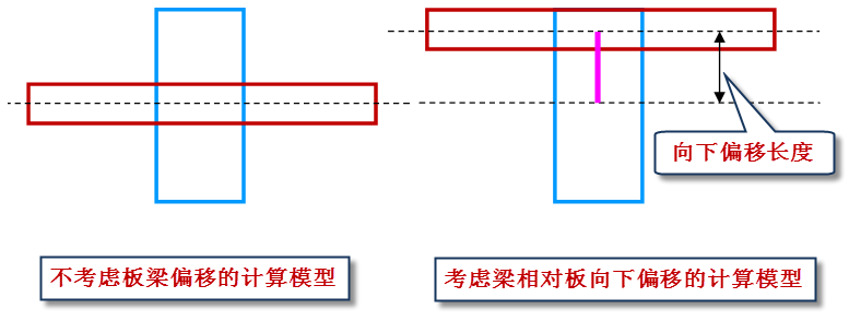 【JY】YJK前处理参数详解及常见问题分析：控制信息（二）的图5