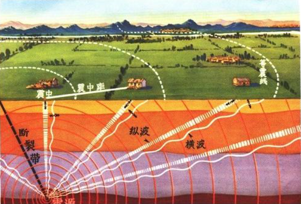 【JY】淺談結(jié)構(gòu)多點(diǎn)激勵(lì)之概念機(jī)理（上）的圖6