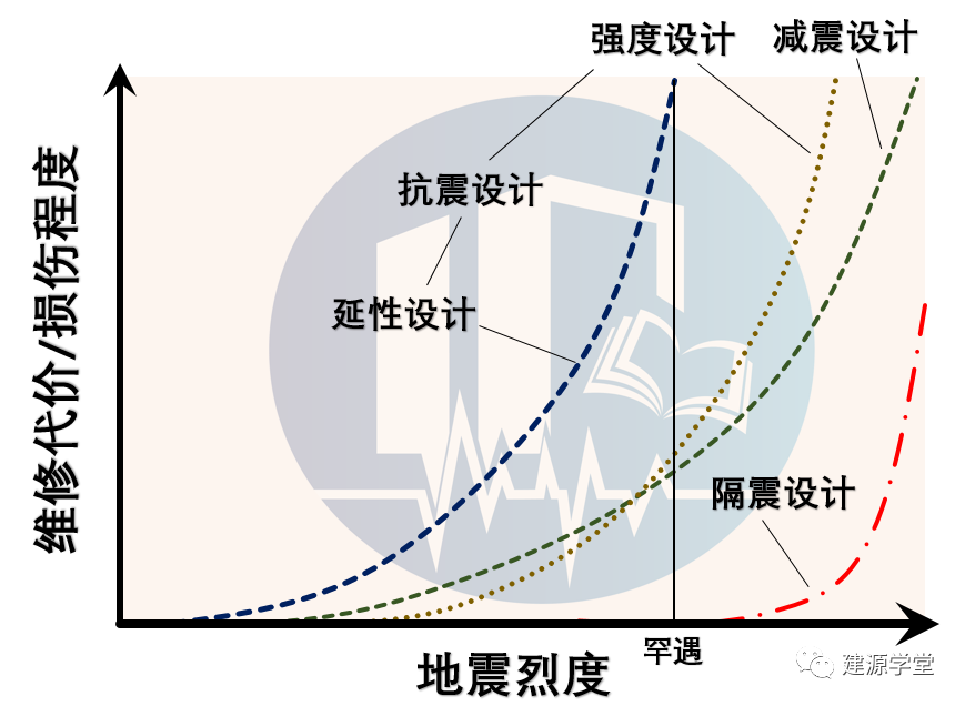 【JY】减隔震设计思考：隔震篇的图4