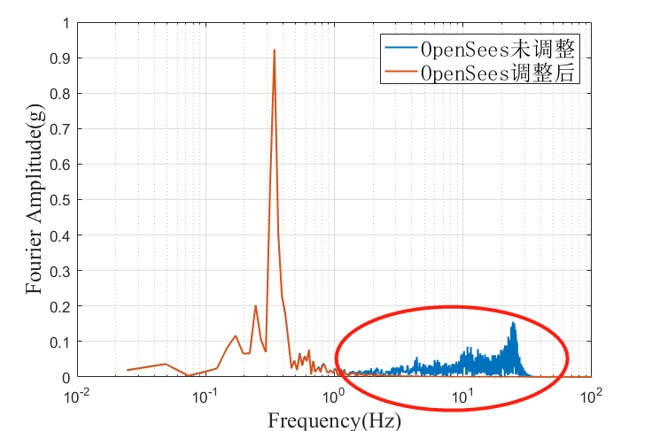 【JY】浅析各动力求解算法及其算法数值阻尼(人工阻尼)的图12