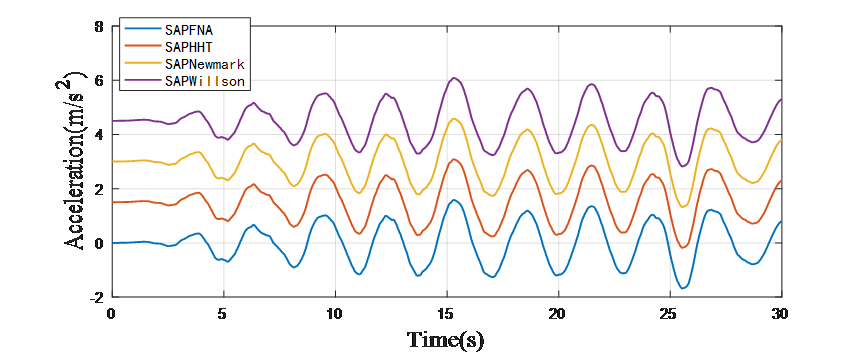 【JY】浅析各动力求解算法及其算法数值阻尼(人工阻尼)的图10