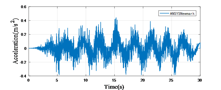 【JY】浅析各动力求解算法及其算法数值阻尼(人工阻尼)的图8