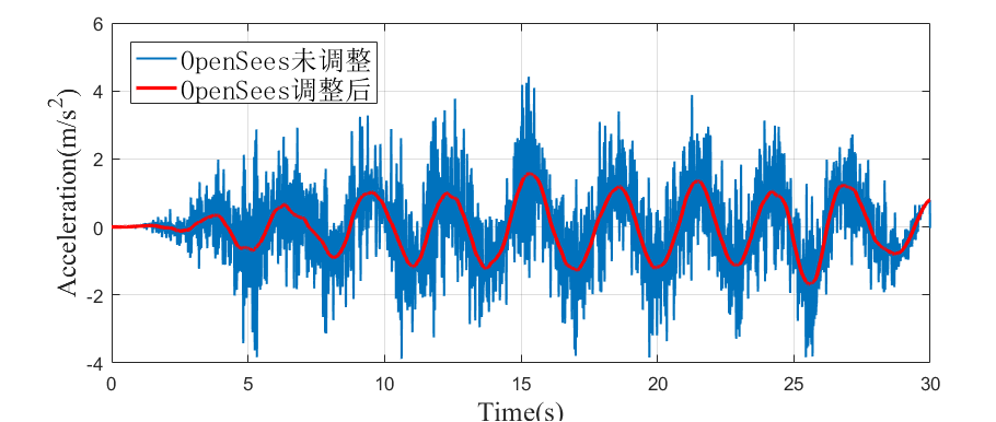 【JY】浅析各动力求解算法及其算法数值阻尼(人工阻尼)的图11