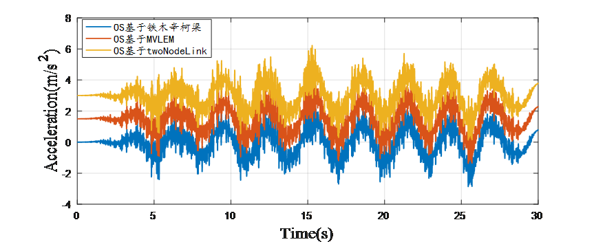 【JY】浅析各动力求解算法及其算法数值阻尼(人工阻尼)的图9