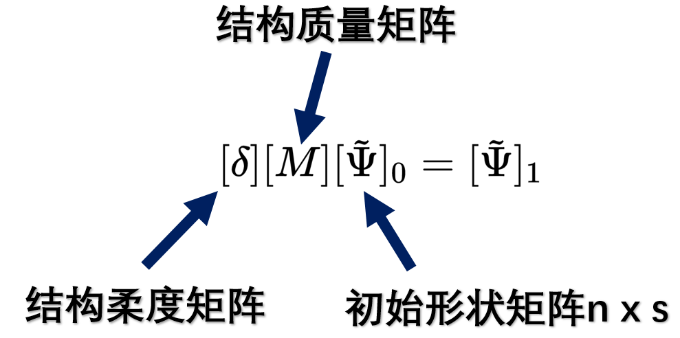 【JY】振型求解之子空間迭代的圖15