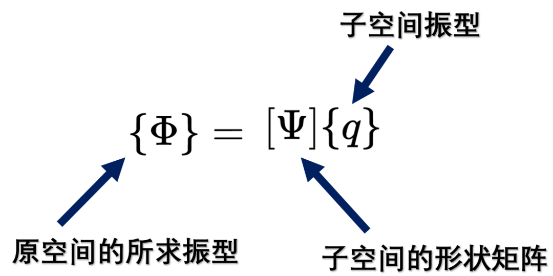 【JY】振型求解之子空間迭代的圖6