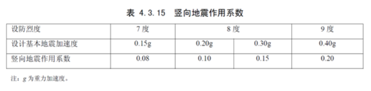 【JY】YJK前处理参数详解及常见问题分析（六）：地震信息的图7