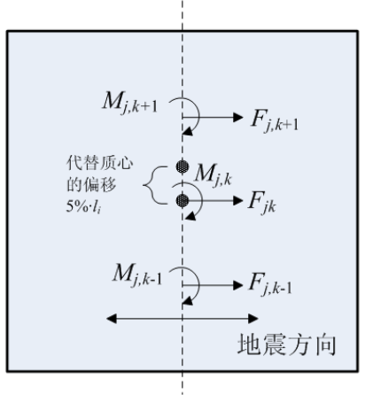 【JY】YJK前处理参数详解及常见问题分析（六）：地震信息的图6