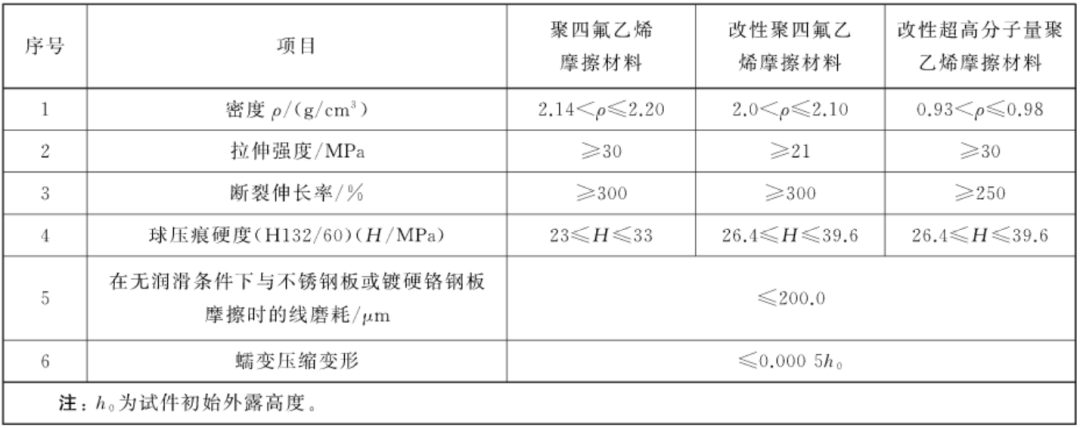 【JY】橡胶系支座/摩擦系支座全面解析的图4