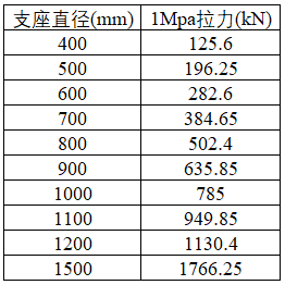 【JY】橡胶系支座/摩擦系支座全面解析的图11