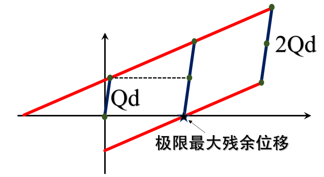 【JY】橡胶系支座/摩擦系支座全面解析的图26