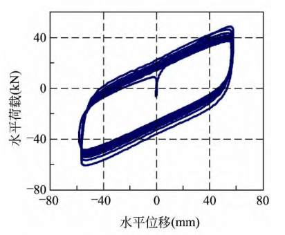 【JY】橡胶系支座/摩擦系支座全面解析的图17