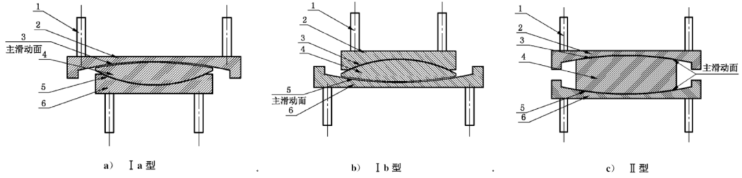 【JY】橡胶系支座/摩擦系支座全面解析的图6