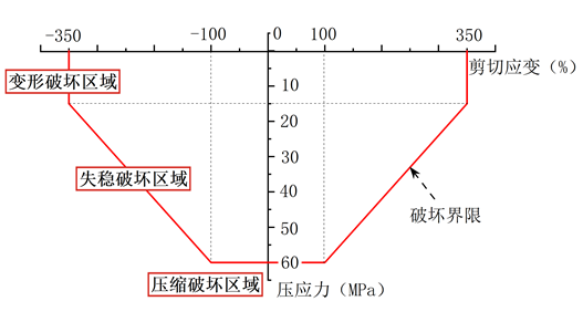 【JY】橡胶系支座/摩擦系支座全面解析的图7