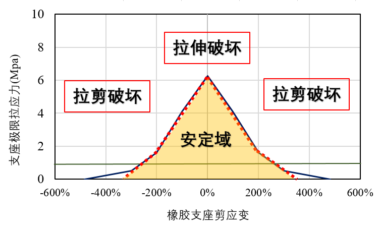 【JY】橡胶系支座/摩擦系支座全面解析的图8