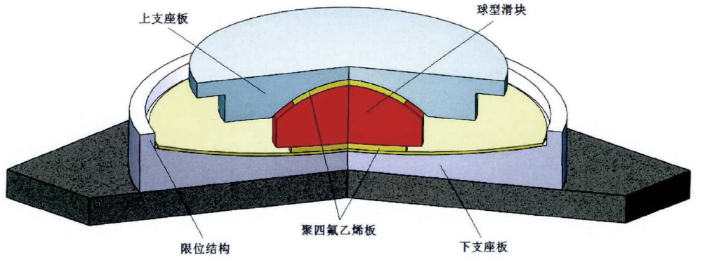 【JY】橡胶系支座/摩擦系支座全面解析的图5