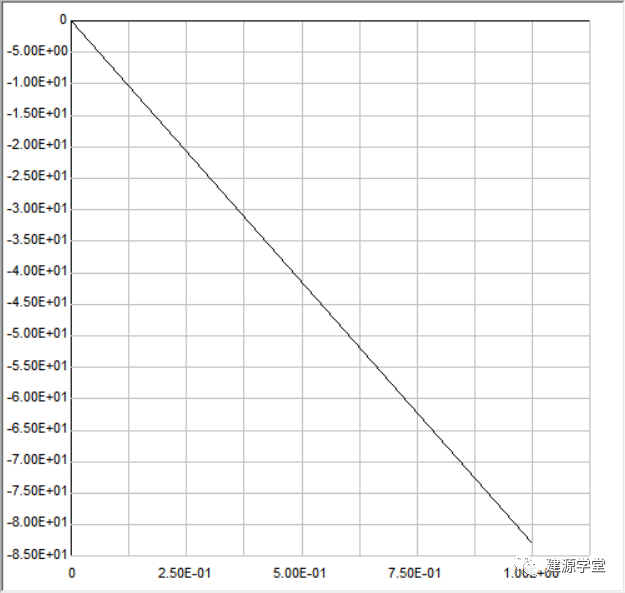 【JY】从一根悬臂梁说起的图21