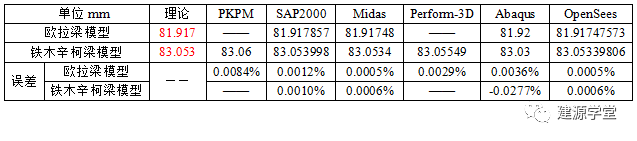 【JY】从一根悬臂梁说起的图27