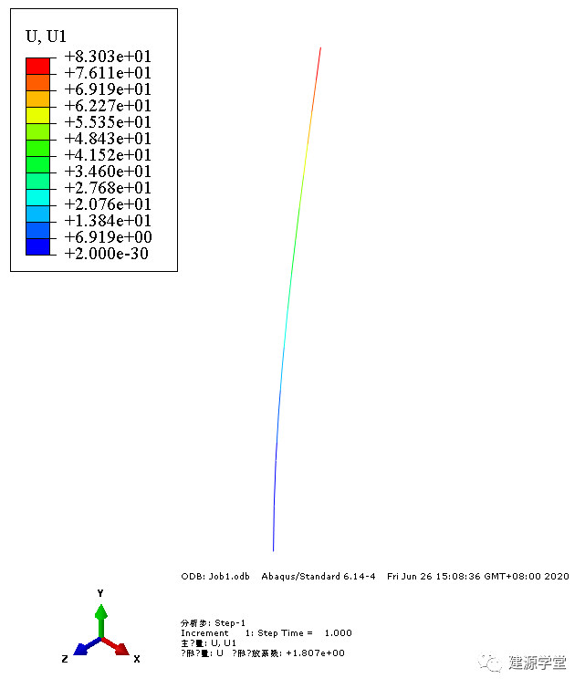 【JY】从一根悬臂梁说起的图25