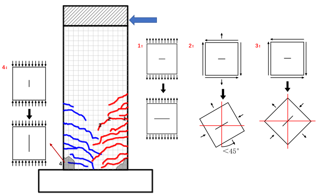 【JY】浅谈混凝土结构/构件性能试验指标概念（二）的图11