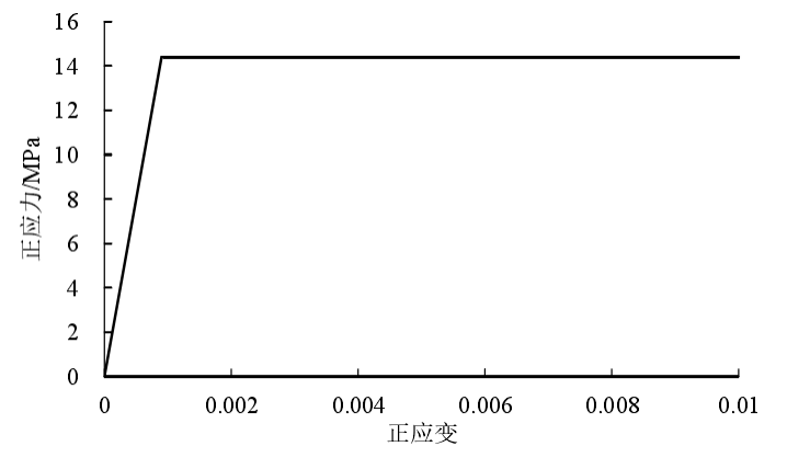 【JY】橡胶支座精细化模拟与有限元分析注意要点的图32