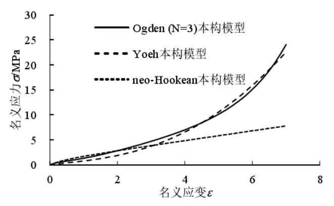 【JY】橡胶支座精细化模拟与有限元分析注意要点的图9