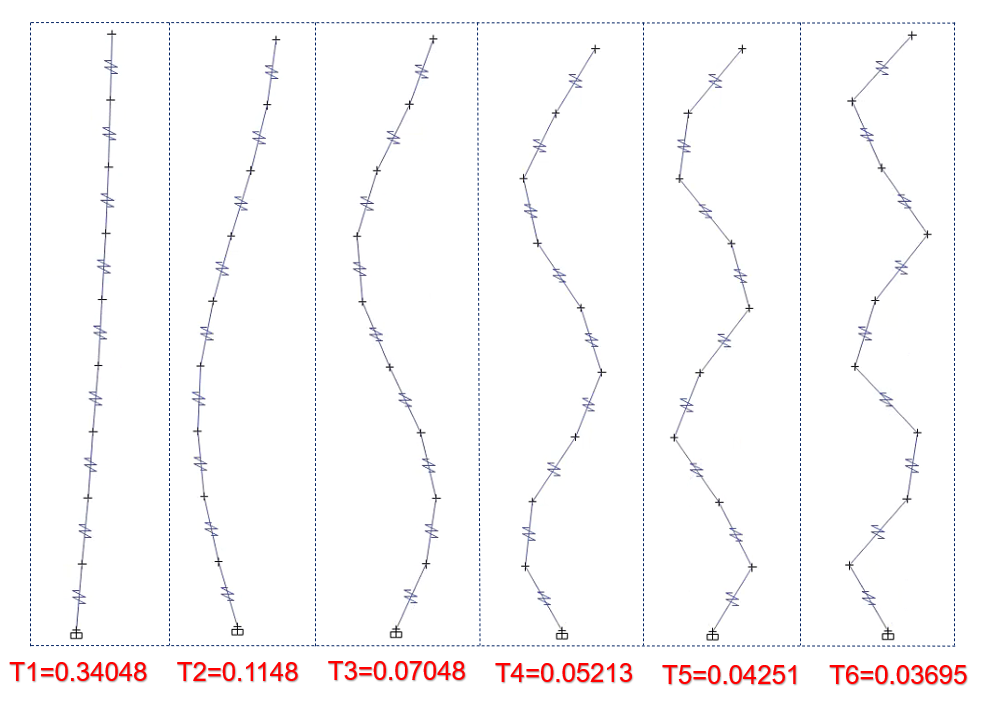 【JY】主成分分析与振型分解的图22