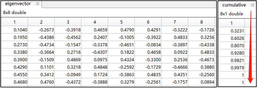 【JY】主成分分析与振型分解的图25
