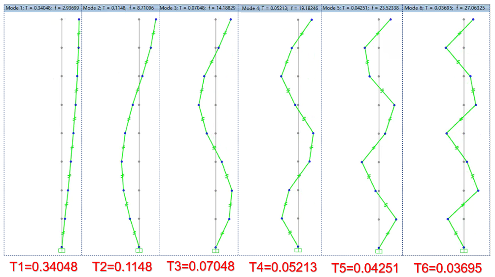 【JY】主成分分析与振型分解的图21