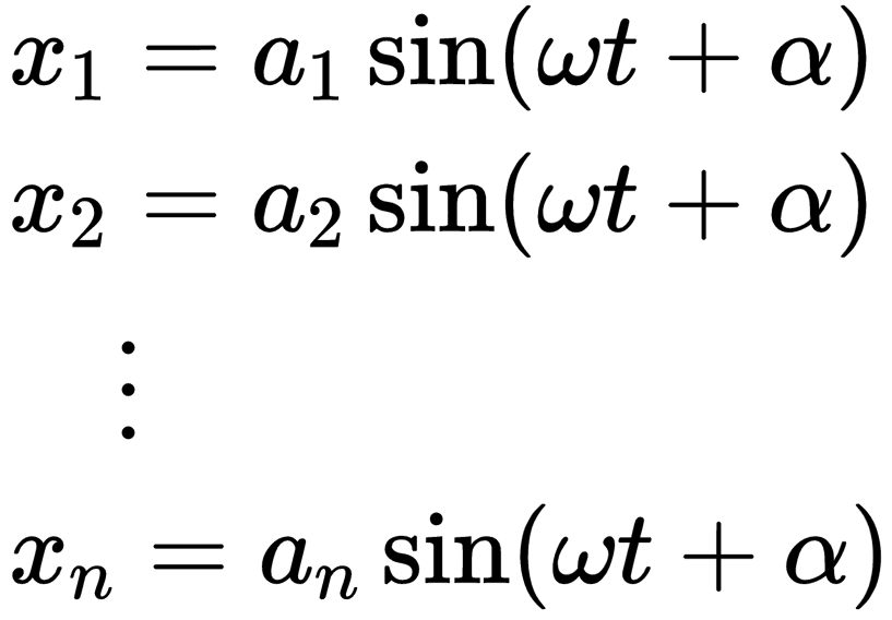 【JY】主成分分析与振型分解的图11