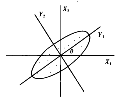 【JY】主成分分析与振型分解的图6