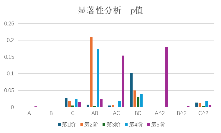 【JY】基于代理模型的结构参数优化与精度提升介绍的图9