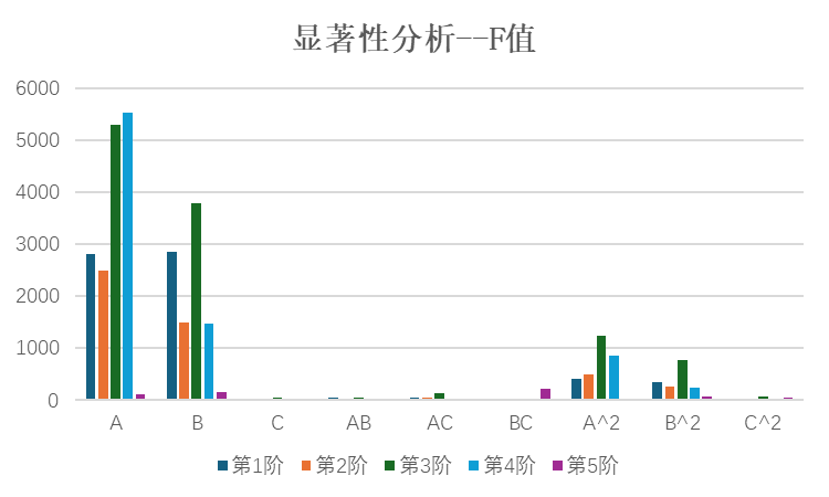 【JY】基于代理模型的结构参数优化与精度提升介绍的图8
