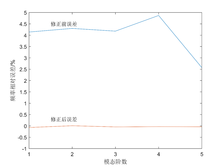 【JY】基于代理模型的结构参数优化与精度提升介绍的图11