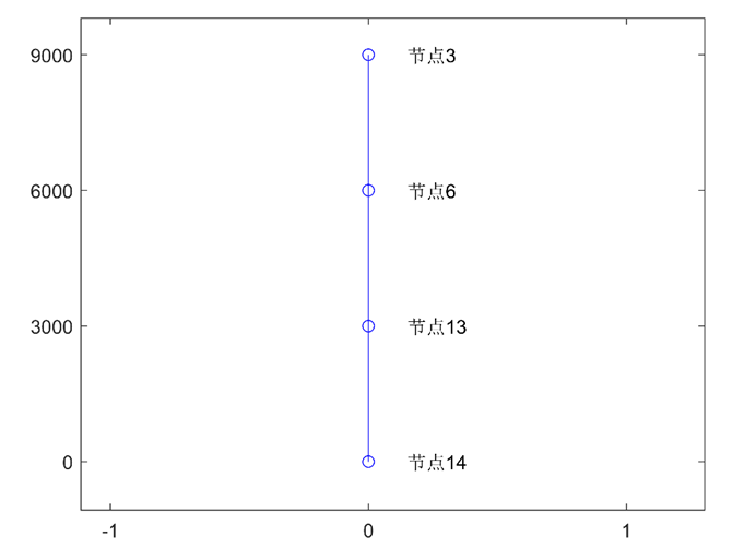 【JY】基于代理模型的结构参数优化与精度提升介绍的图4
