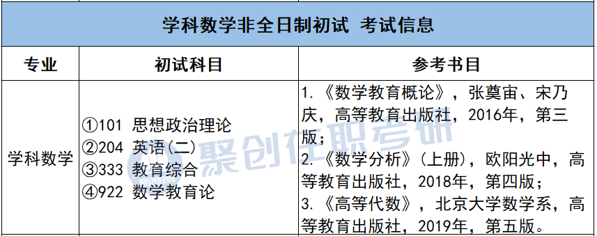 在职教师学历提升指南!福建省这些院校招生非全日制教育硕士!