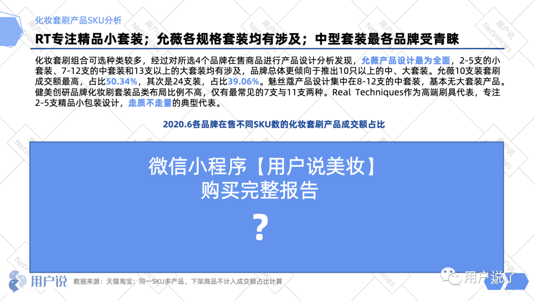 年销量4 5亿 国产品牌占据化妆刷市场 美容 化妆工具分析报告 用户说了 微信公众号文章阅读 Wemp