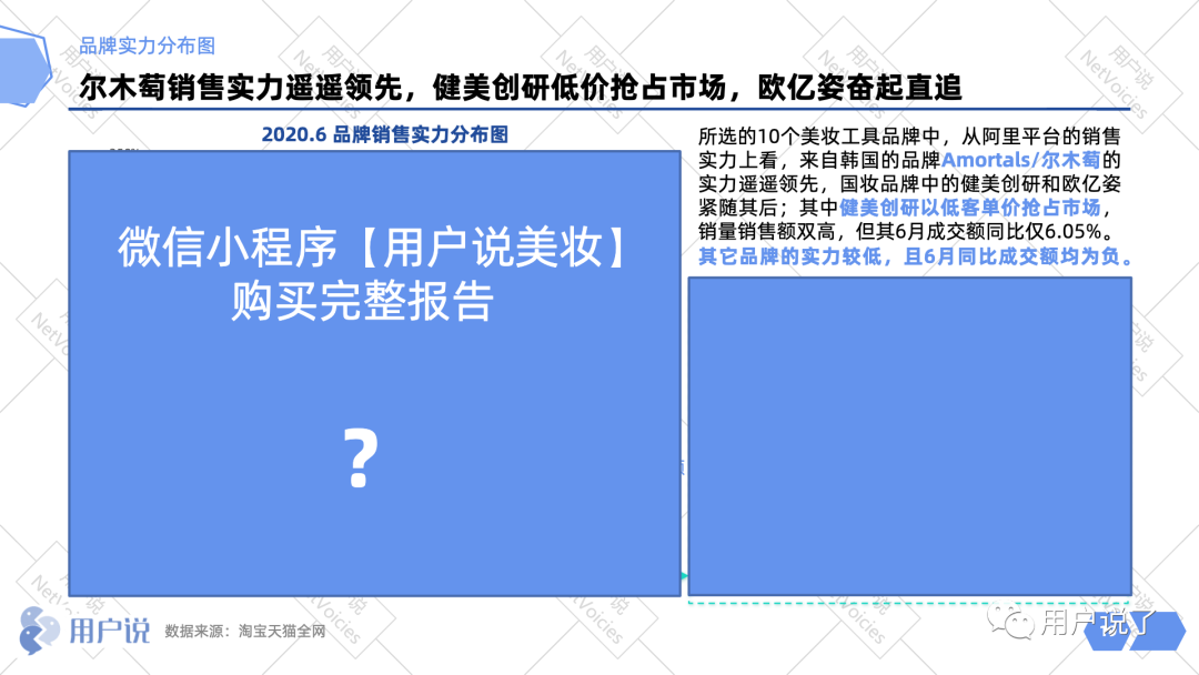 年销量4 5亿 国产品牌占据化妆刷市场 美容 化妆工具分析报告 用户说了 微信公众号文章阅读 Wemp