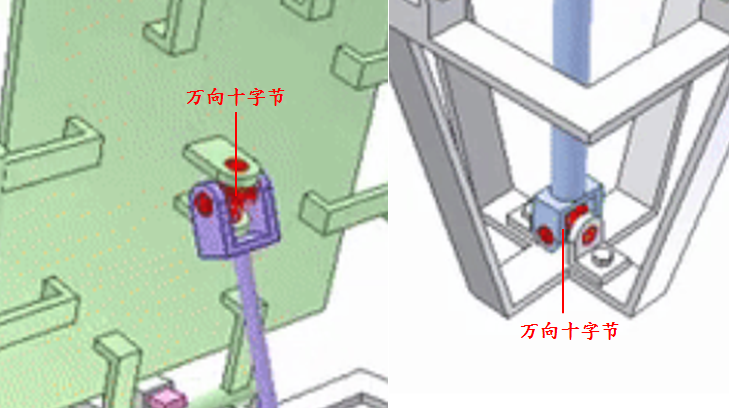 常見的幾種90°翻轉機構的圖21