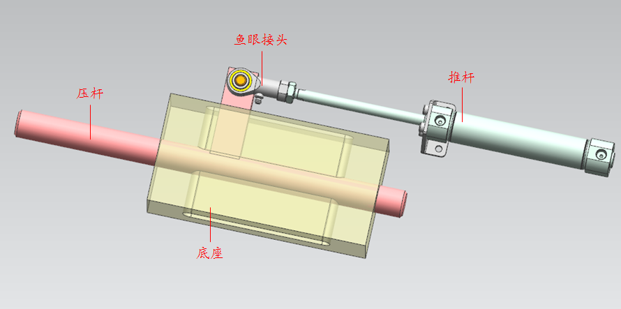 常見的幾種90°翻轉機構的圖4