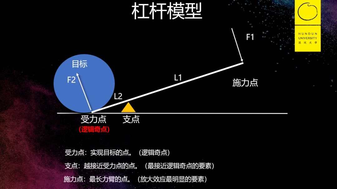 超级火箭式成长的3个底层逻辑 混沌学园 微信公众号文章阅读 Wemp