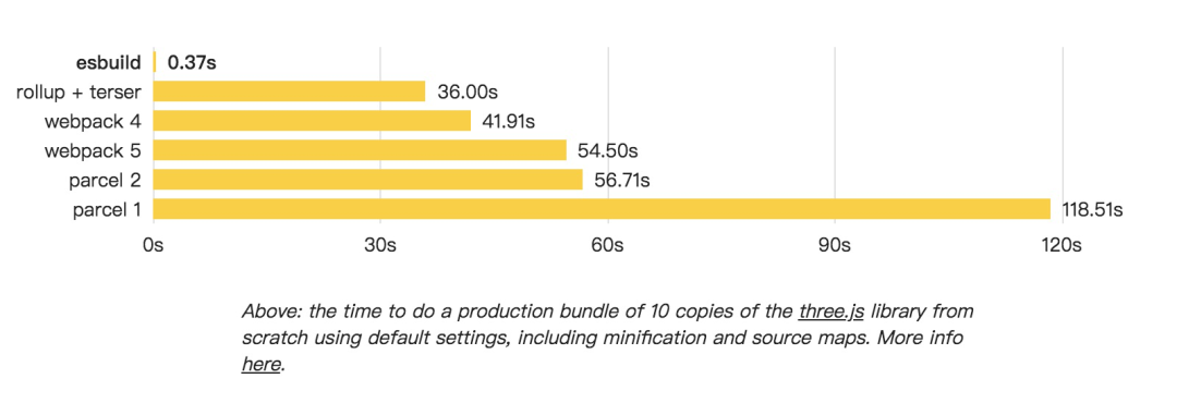 Vite 特性和部分源码解析