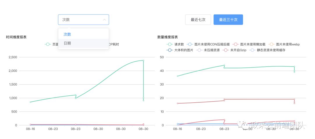 自动化 Web 性能优化分析方案