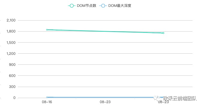 自动化 Web 性能优化分析方案