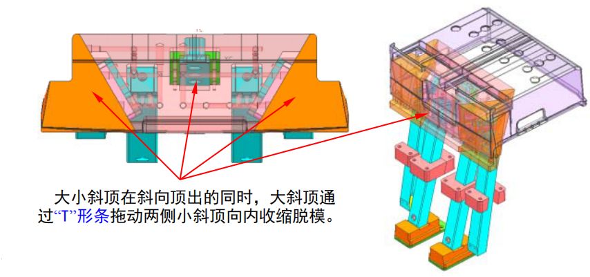如此完整的抽屉模具设计结构与工艺，你学会了吗？的图9