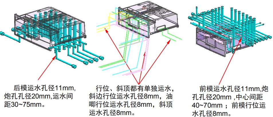 如此完整的抽屉模具设计结构与工艺，你学会了吗？的图13