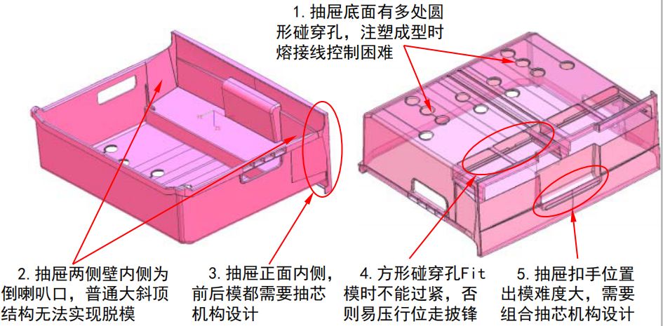 如此完整的抽屉模具设计结构与工艺，你学会了吗？的图6