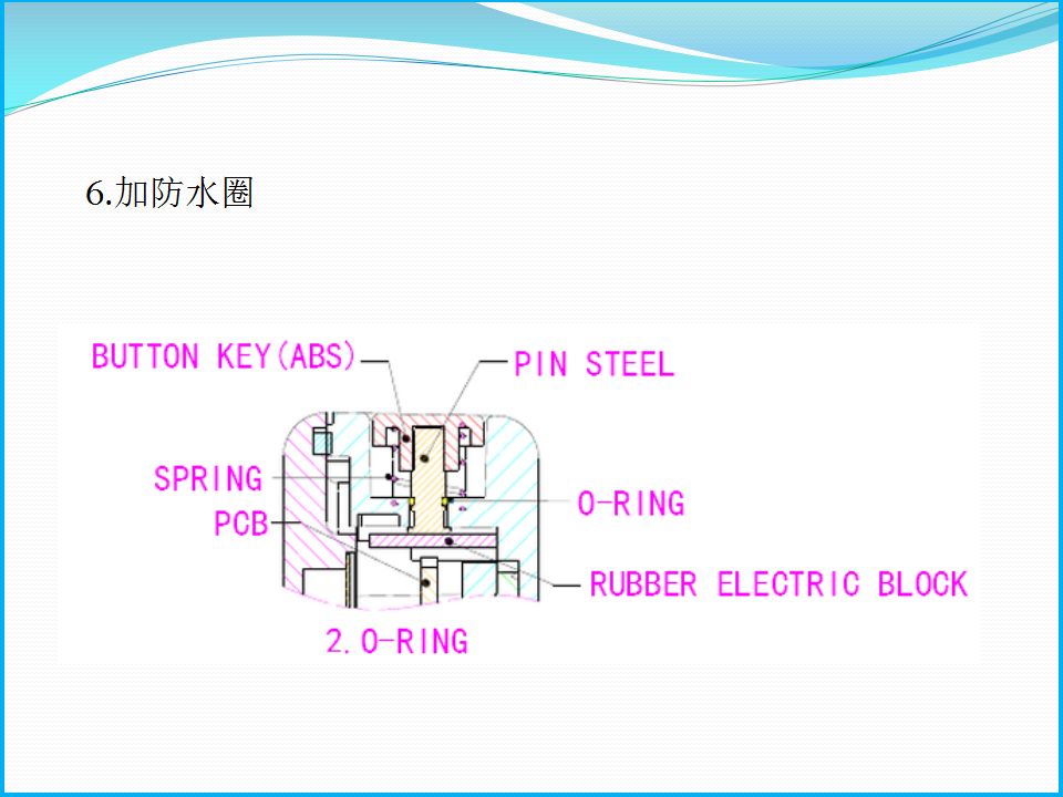 【产品设计】结构工程师必备知识点——电子产品主要部位防水结构总结的图7