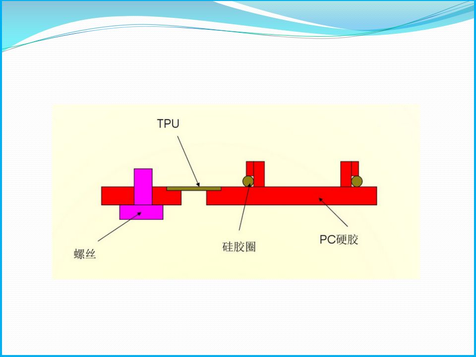 【产品设计】结构工程师必备知识点——电子产品主要部位防水结构总结的图13